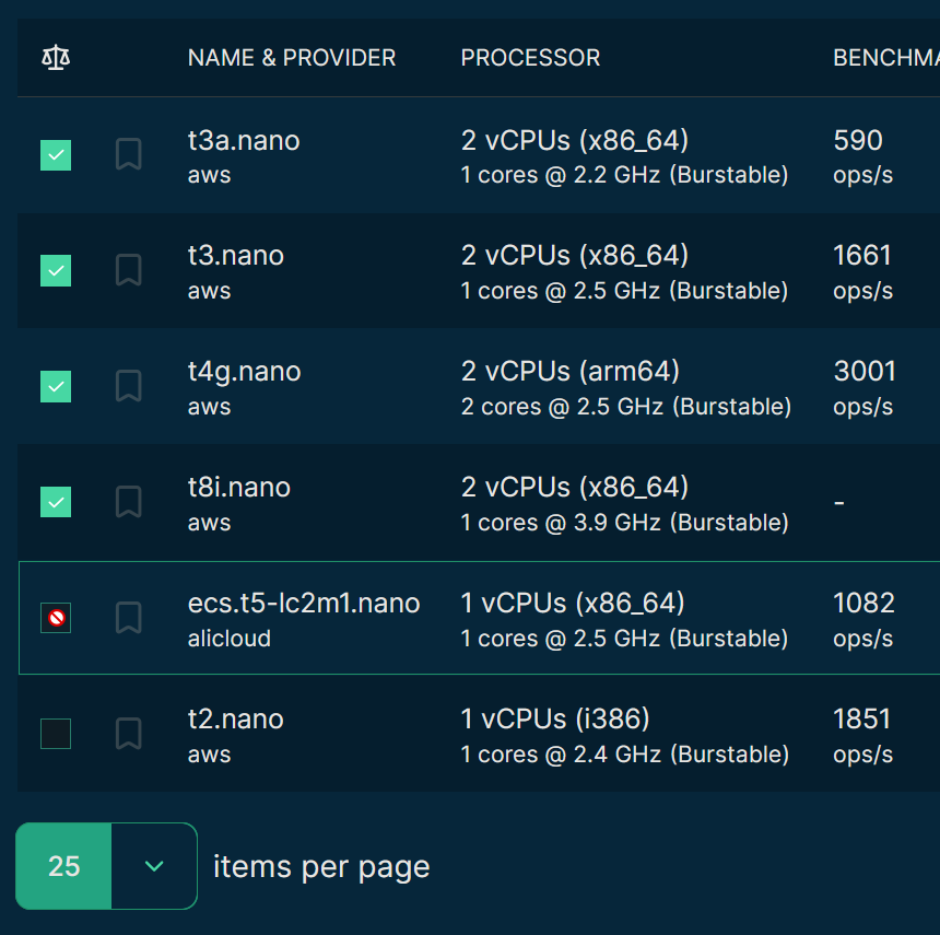 Screenshot of the Spare Cores server listing with four servers selected for comparison and the checkbox of a fifth server disabled.