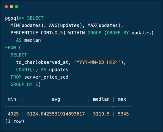 SQL query to show statistics on the Spare Cores inventory and update frequency